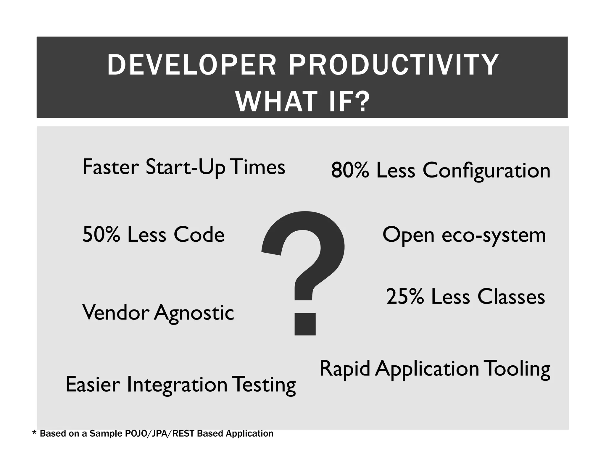DEVELOPER PRODUCTIVITY WHAT IF? Faster Start-Up Times 80% Less Conﬁguration ? 50% Less Code Open eco-system 25% Less Classes Vendor Agnostic Rapid Application Tooling Easier Integration Testing * Based on a Sample POJO/JPA/REST Based Application 