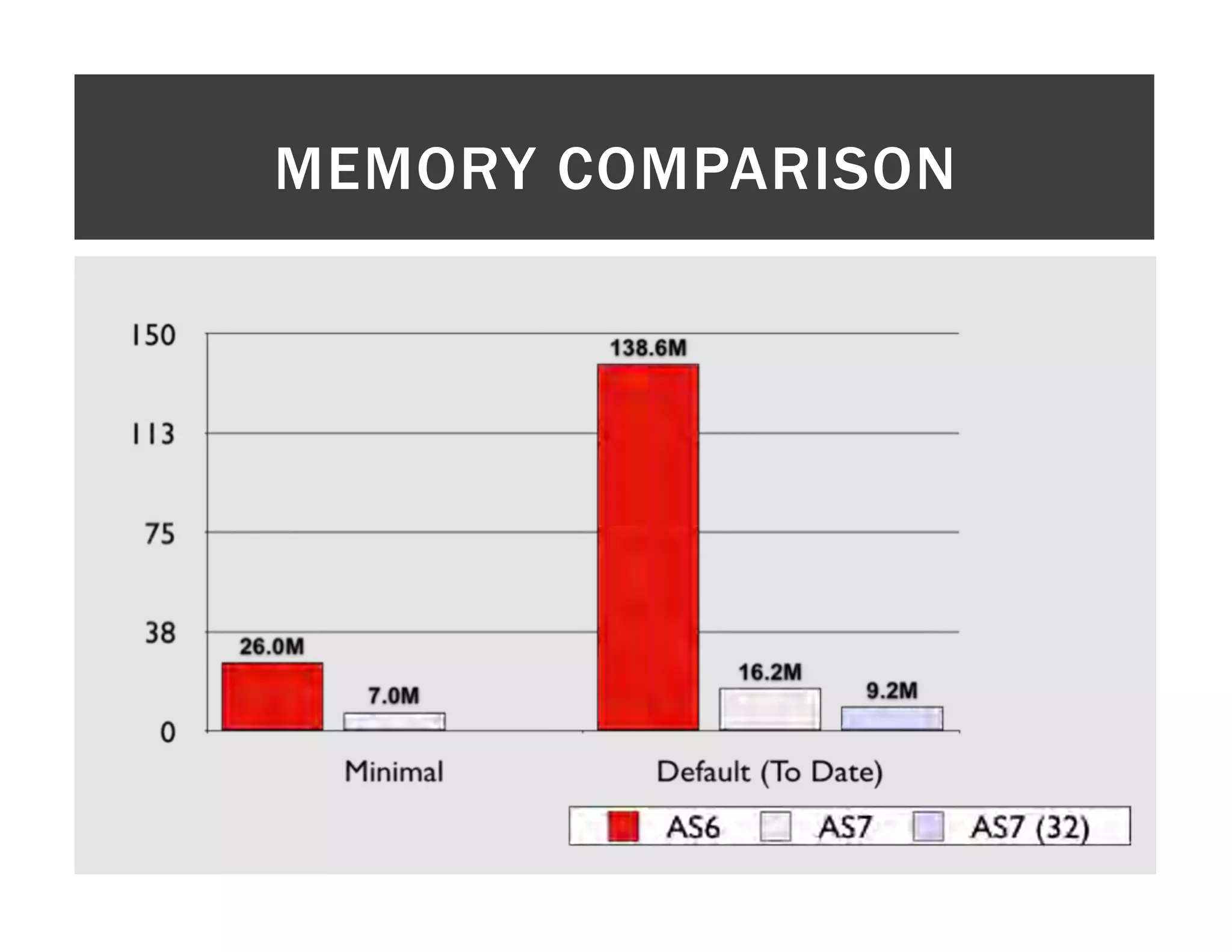 MEMORY COMPARISON 