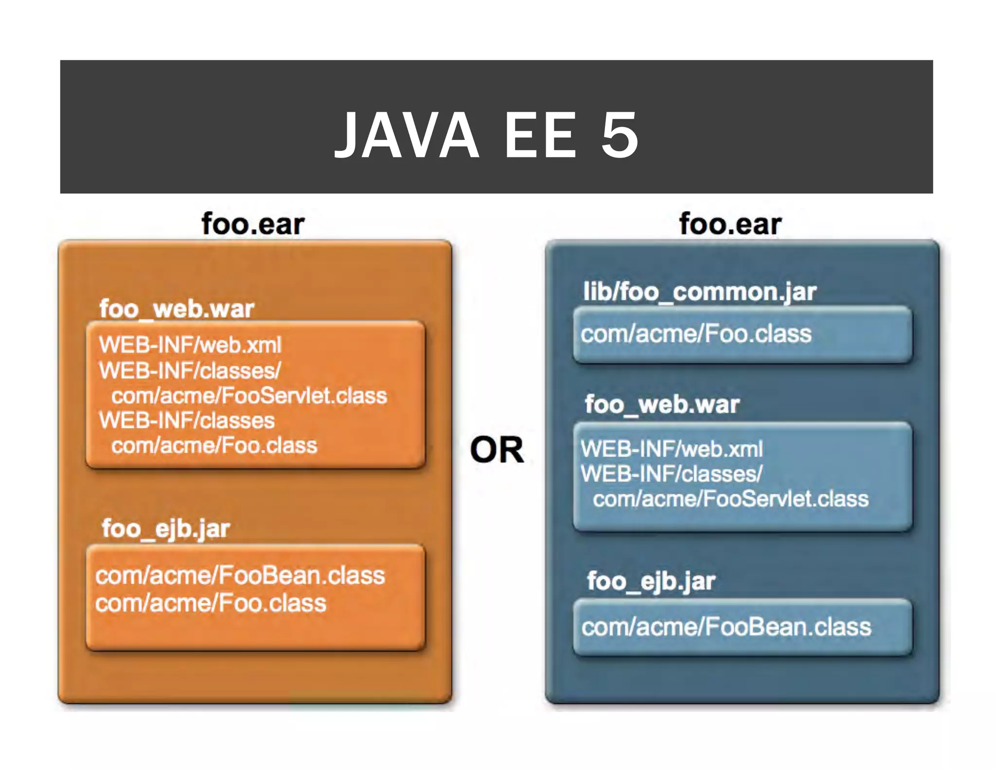 JAVA EE 5 