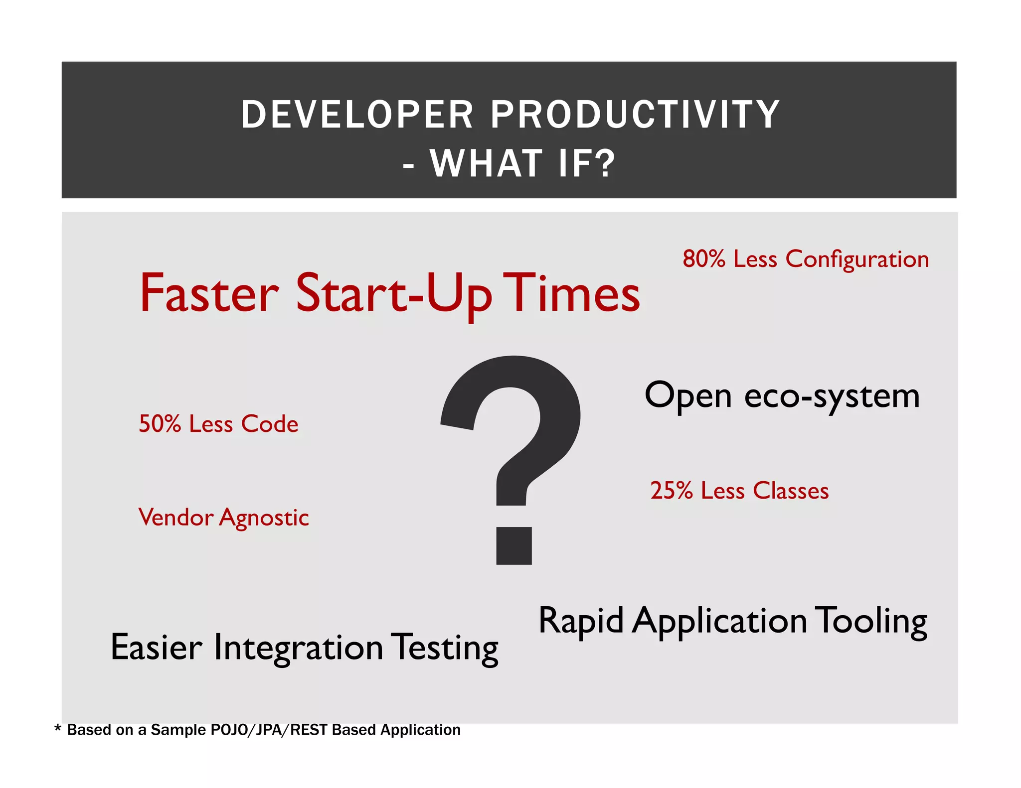 DEVELOPER PRODUCTIVIT Y - WHAT IF? 80% Less Conﬁguration Faster Start-Up Times ? Open eco-system 50% Less Code 25% Less Classes Vendor Agnostic Rapid Application Tooling Easier Integration Testing * Based on a Sample POJO/JPA/REST Based Application 