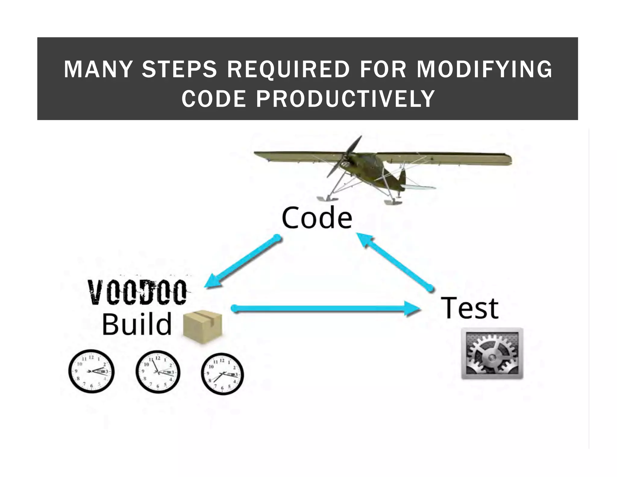 MANY STEPS REQUIRED FOR MODIFYING CODE PRODUCTIVELY 