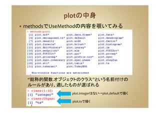 methodsでUseMethodの内容を覗いてみる
“総称的関数.オブジェクトのクラス”という名前付けの
ルールがあり、適したものが選ばれる
plot.integerはない→plot.defaultで描く
plot.tsで描く
 