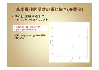 plotを2回繰り返すと…
前のグラフが消えてしまう
右図はplot(rnorm(10))のみが反映
されている
 