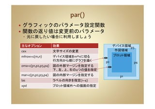 グラフィックのパラメータ設定関数
関数の返り値は変更前のパラメータ
元に戻したい場合に利用しましょう
主主主主ななななオプションオプションオプションオプション 効果効果効果効果
cex 文字サイズの変更
mfrow=c(m,n) デバイス領域をm*nに切る
行方向から順にグラフを描く
oma=c(p1,p2,p3,p4) 図の外部マージンを指定する
下、左、上、右の4つの値を指定
mar=c(p1,p2,p3,p4) 図の内部マージンを指定する
las ラベルの向きを指定(1~4)
xpd プロット領域外への描画の指定
p1
p2
p3
p4
デバイス領域
作図領域
プロット領域
 