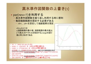 par(new=T)を利用する
高水準作図関数を繰り返し利用する時に便利
毎回描画範囲を固定する必要がある
xlim、ylimを設定して描画範囲を固定
y軸方向の描画範囲を設定
xlim,ylimには
c(描画範囲の最小値、描画範囲の最大値)と
いう長さ2のベクトルを指定する.rangeの返り
値と同じ形式である
 