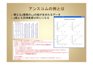 異なる4種類のx,yの組が含まれるデータ
4組とも回帰直線は同じになる
 