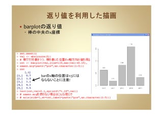 barplotの返り値
棒の中央のx座標
barのx軸の位置は1:5には
ならないことに注意!
 