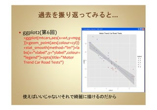 ggplot2(第6回)
>ggplot(mtcars,aes(x=wt,y=mpg
))+geom_point(aes(colour=cyl))
+stat_smooth(method="lm")+la
bs(x="xlabel",y="ylabel",colour=
"legend")+opts(title="Motor
Trend Car Road Tests")
使えばいいじゃない?それで綺麗に描けるのだから
 