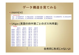 rnorm(10)
UKgas (英国の四半期ごとのガス利用量)
・
・
・ 全然同じ形式じゃないよ!
 