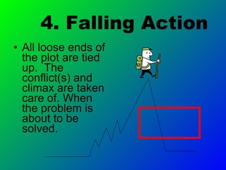 4. Falling Action All loose ends of the plot are tied up.  The conflict(s) and climax are taken care of. When the problem is about to be solved. 