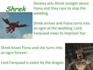 Donkey sets Shrek straight about
  Shrek            Fiona and they race to stop the
                   wedding.

                   Shrek arrives and Fiona turns into
                   an ogre at the wedding. Lord
                   Farquaad vows to imprison her.


Shrek kisses Fiona and she turns into
an ogre forever.

Lord Farquaad is eaten by the dragon.
 