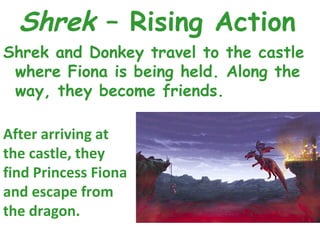 Shrek – Rising Action
Shrek and Donkey travel to the castle
 where Fiona is being held. Along the
 way, they become friends.

After arriving at
the castle, they
find Princess Fiona
and escape from
the dragon.
 
