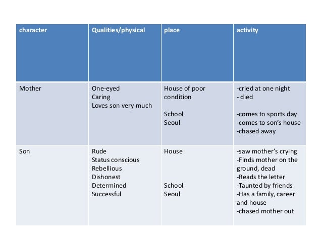 Definition and Examples of Plots in Narratives narrative essay plot