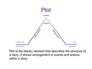 Plot

Plot is the literary element that describes the structure of
a story. It shows arrangement of events and actions
within a story.

 