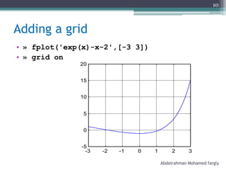 Adding a grid
• » fplot('exp(x)-x-2',[-3 3])
• » grid on
-3 -2 -1 0 1 2 3
-5
0
5
10
15
20
Abdelrahman Mohamed fargly
10
 