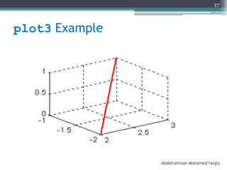 plot3 Example
Abdelrahman Mohamed fargly
17
 