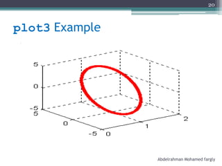 plot3 Example
Abdelrahman Mohamed fargly
20
 