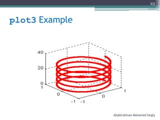 plot3 Example
Abdelrahman Mohamed fargly
23
 