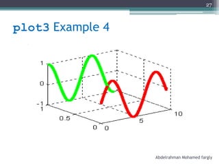 plot3 Example 4
Abdelrahman Mohamed fargly
27
 