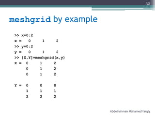 meshgrid by example
>> x=0:2
x = 0 1 2
>> y=0:2
y = 0 1 2
>> [X,Y]=meshgrid(x,y)
X = 0 1 2
0 1 2
0 1 2
Y = 0 0 0
1 1 1
2 2 2
Abdelrahman Mohamed fargly
32
 