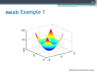 mesh Example 1
Abdelrahman Mohamed fargly
35
 