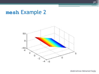 mesh Example 2
Abdelrahman Mohamed fargly
38
 