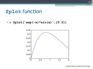 fplot function
• » fplot('exp(-x)*sin(x)',[0 2])
0 0.5 1 1.5 2
0
0.05
0.1
0.15
0.2
0.25
0.3
0.35
Abdelrahman Mohamed fargly
6
 