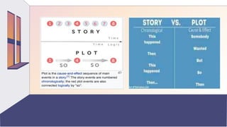 Understanding PLOT in English Prose 2022.pdf