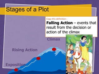 Stages of a Plot
Exposition
Rising Action
Climax
Falling Action
Copy this definition :
Falling Action – events that
result from the decision or
action of the climax
 