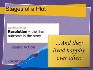 Stages of a Plot
Exposition
Rising Action
Climax
Falling Action
Resolution
Copy this definition :
Resolution – the final
outcome in the story
…And they
lived happily
ever after.
 