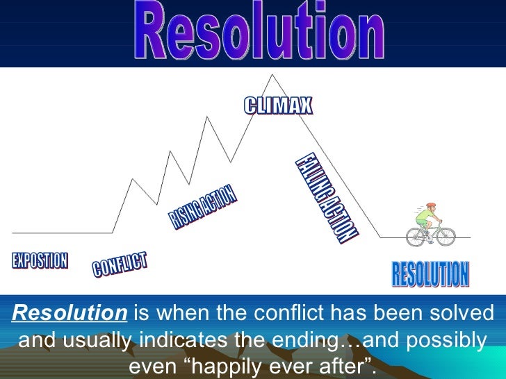 Plot resolution example Plot resolution example