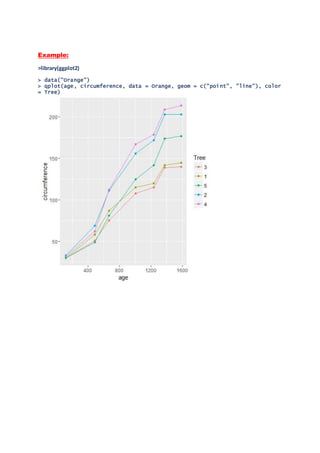 Advanced Data Visualization Examples with R-Part II | DOCX