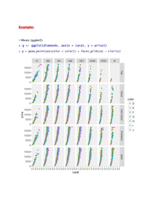 Advanced Data Visualization Examples with R-Part II | PDF