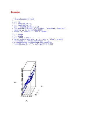 Advanced Data Visualization Examples with R-Part II | DOCX