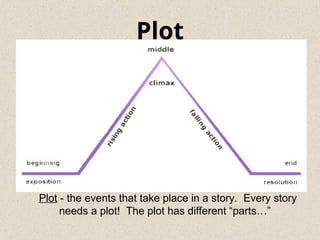 Understanding Historical Fiction: Story Elements and Plot Structure | PPT