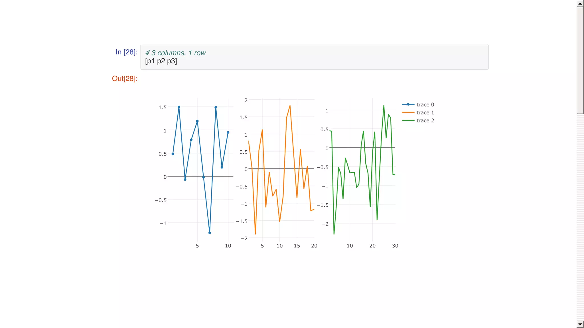 In [28]: # 3 columns, 1 row
[p1 p2 p3]
Out[28]:
5 10
−1
−0.5
0
0.5
1
1.5
5 10 15 20
−2
−1.5
−1
−0.5
0
0.5
1
1.5
2
10 20 30
−2
−1.5
−1
−0.5
0
0.5
1
trace	0
trace	1
trace	2
 