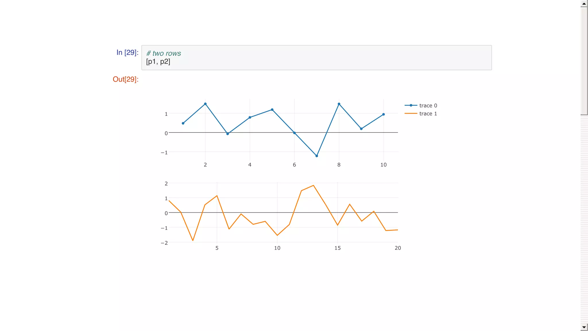 In [29]: # two rows
[p1, p2]
Out[29]:
2 4 6 8 10
−1
0
1
5 10 15 20
−2
−1
0
1
2
trace	0
trace	1
 