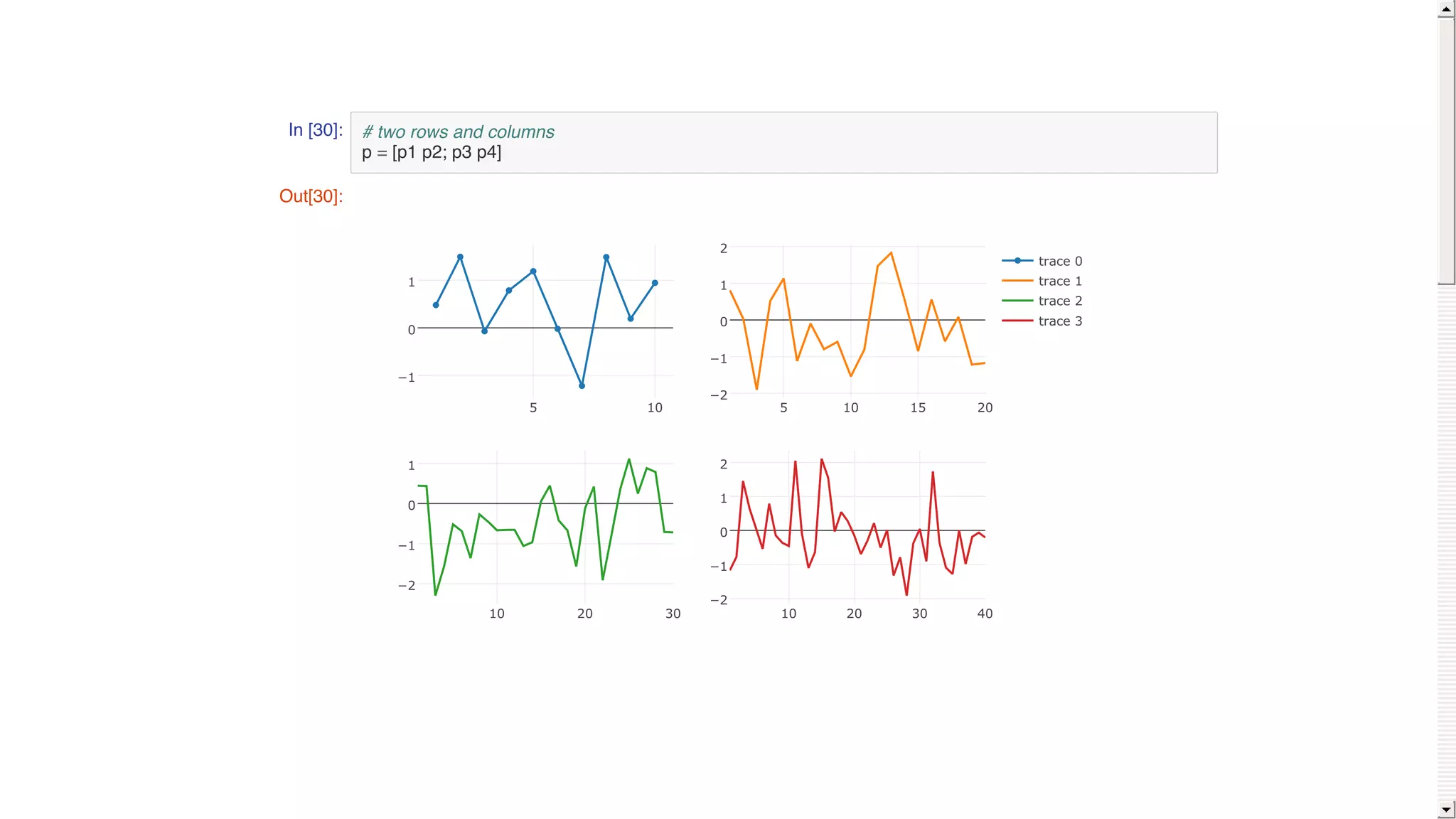 In [30]: # two rows and columns
p = [p1 p2; p3 p4]
Out[30]:
5 10
−1
0
1
5 10 15 20
−2
−1
0
1
2
10 20 30
−2
−1
0
1
10 20 30 40
−2
−1
0
1
2
trace	0
trace	1
trace	2
trace	3
 