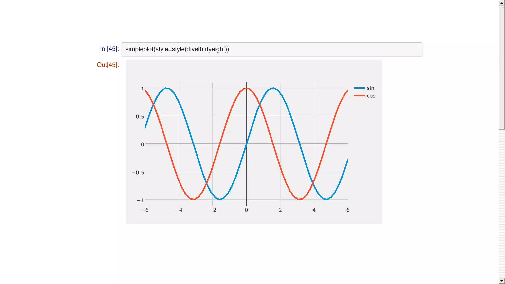 In [45]: simpleplot(style=style(:fivethirtyeight))
Out[45]:
−6 −4 −2 0 2 4 6
−1
−0.5
0
0.5
1 sin
cos
 