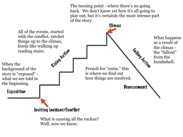 Plot Definitions Plot Definitions