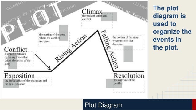 Plot Diagram Powerpoint Presentation Images - How To Guide 