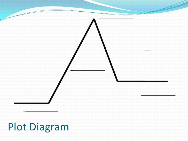 plot diagram blank plot diagram