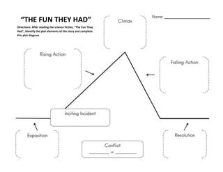 “THE FUN THEY HAD”
Directions: After reading the science fiction, “The Fun They
Had”, identify the plot elements of the story and complete
this plot diagram
 