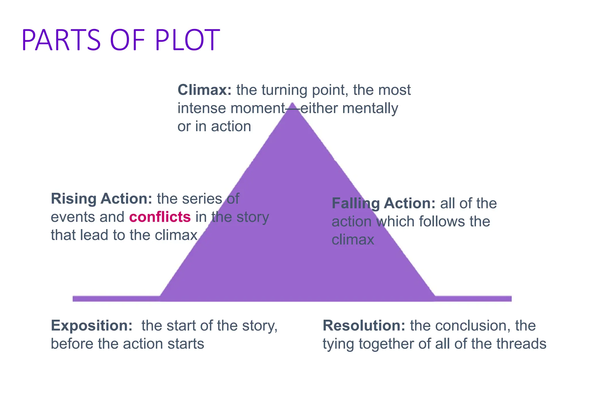 PARTS OF PLOT Diagram Graphic Organizers pptx