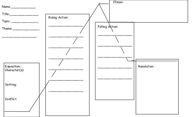 plot diagram template plot diagram template