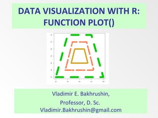 DATA VISUALIZATION WITH R:
FUNCTION PLOT()
Vladimir E. Bakhrushin,
Professor, D. Sc.
Vladimir.Bakhrushin@gmail.com
 