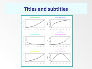 Plot function in R | PPT