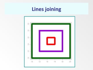 r plot function pairs Images High Quality Grahic Plot function in R | PPT