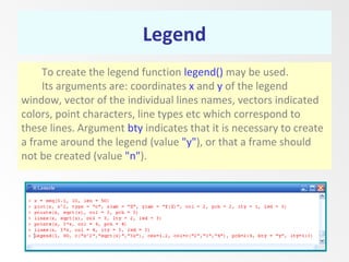 Plot function in R | PPT