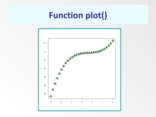Plot function in R | PPT